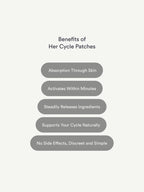 List of benefits of Her Cycle Patches