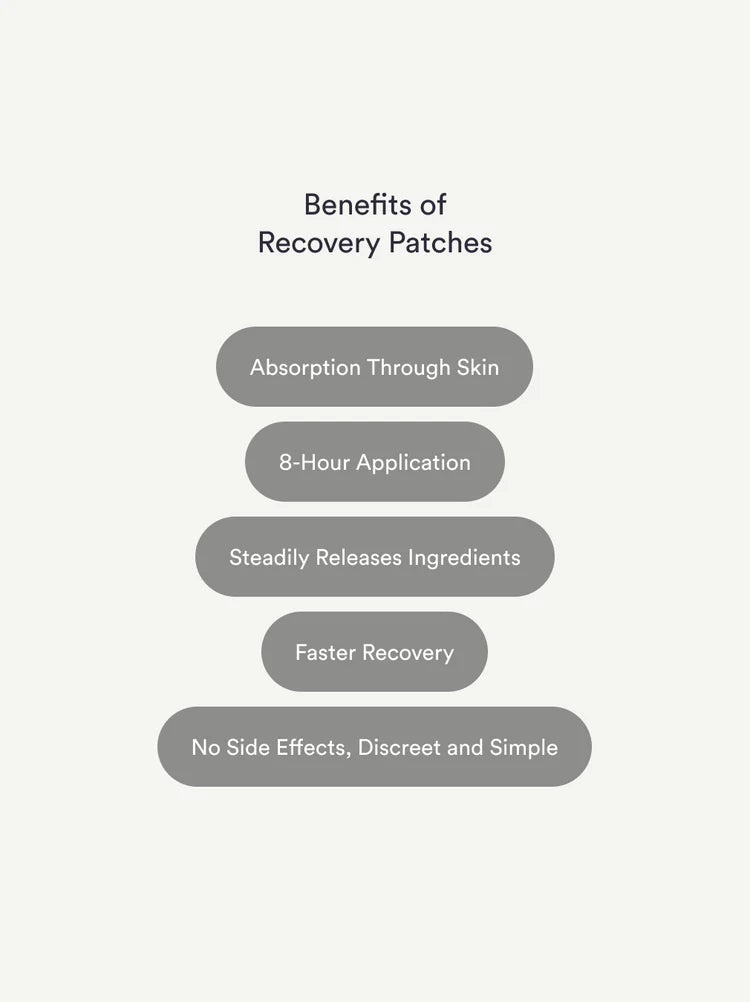 Recover Patches